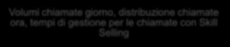 Ottimizzazione processi di gestione % Copertura selling Simulazione Skill Based Routing INPUT Volumi chiamate giorno, distribuzione chiamate