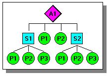 Capitolo 2 Utilizzo di assiemi di grandi dimensioni Visualizzazione delle parti durante la modifica Quando si attiva una parte o un sottoassieme per apportare delle modifiche, le parti e i
