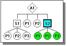 È possibile utilizzare il comando Nascondi livello precedente della scheda Visualizza per nascondere le altre parti e i sottoassiemi mentre si modifica la parte.