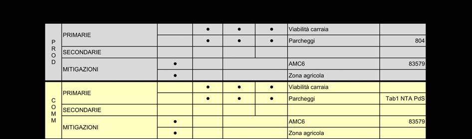 ATP2 Stato di