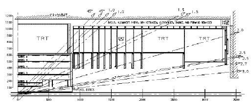 Figura 1.2 : Sezione longitudinale dello inner detector.