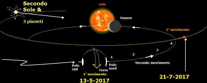 State attenti al mese di maggio. Vedo ancora dei terremoti, delle alluvioni... Pregate per i tre giorni di buio che vivrete, ma non lasciatevi smarrire... Verranno a mancare le cose piùessenziali.