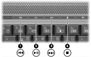 Uso dei pulsanti di attività multimediale L'illustrazione e le tabelle seguenti descrivono le funzioni dei pulsanti di attività multimediale in presenza di un disco inserito nell'unità ottica.