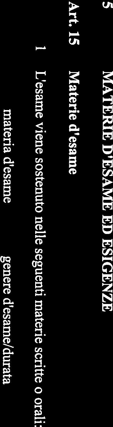 pratico 1 Concetto sociale 0.5 0.5 h 2 Lingua madre 1 1 h 3 Lingue straniere 1.0 1 h 4 Psicologia 1.5 l.