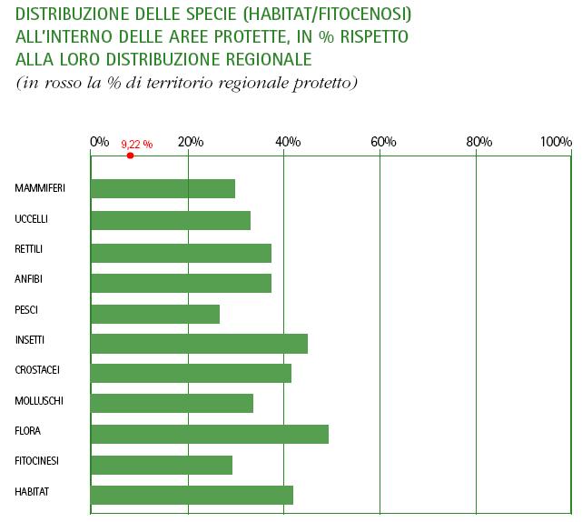 POLITICA DI