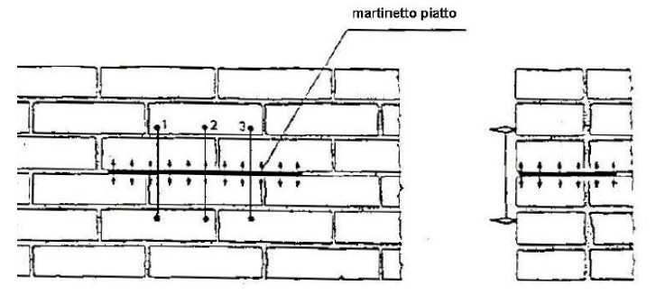 PROVA CON MARTINETTO PIATTO SINGOLO MS2-A Data della prova: 06/05/2015 Ubicazione prova: Paramento murario (vedi planimetria) Tipologia muraria: Conci di arenaria appena sbozzati Sigla prova: MS2-A