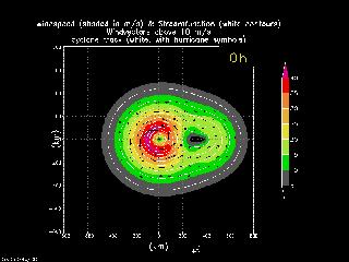 2. La forza di Coriolis causa un movimento antiorario delle masse d'aria intorno al centro di bassa pressione. 3. Simulazione dei venti in un uragano nell'emisfero settentrionale.
