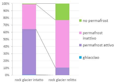 glaciers (punti) Quota Esposizione Mismatch: 40% Confronto tra mappa dei rock glacier e