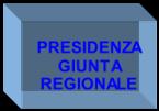 REGIONE UMBRIA Fig. 1.