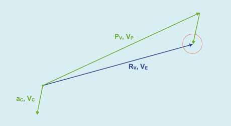 Modulo 1 Navigazione stimata Elementi incogniti: vettore degli elementi veri Tracciati i vettori noti si trasporta quello degli elementi della corrente in modo che il suo punto di applicazione