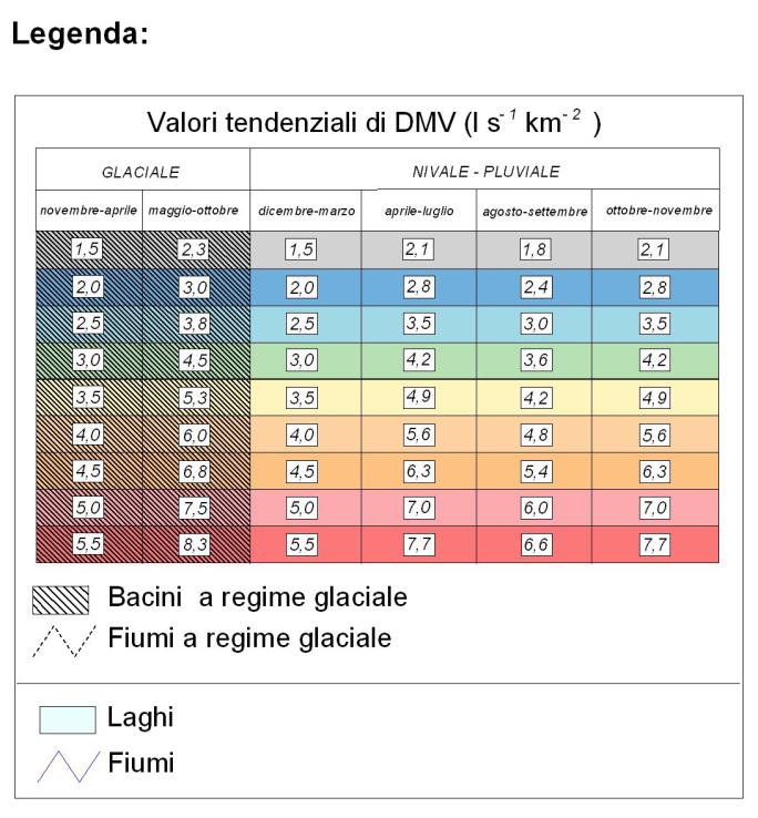 del DMV: Dimensione del bacino imbrifero Alimentazione idrica prevalente Altitudine media del