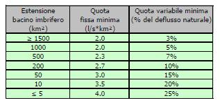 Provincia Autonoma di Bolzano Usi idroelettrici Usi irrigui 2 l/s per