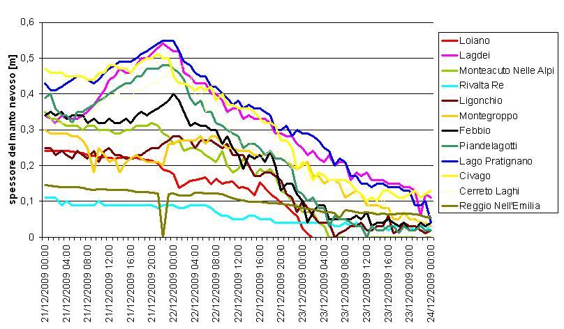 458,00 Lagdei Corniglio PR 1252 130,20 Mormorola Valmozzola PR 556 400,80 Bosco di Corniglio Corniglio PR 902 262,60 Montegroppo Albareto PR 656 194,20 Farfanaro Compiano PR 787 232,00 Albareto