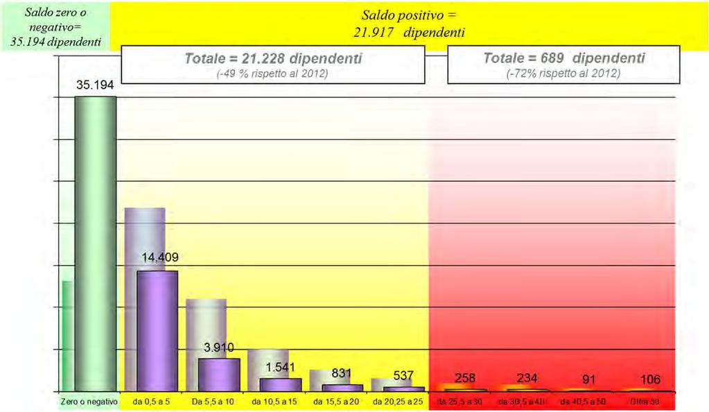 Informativa annuale ex art.