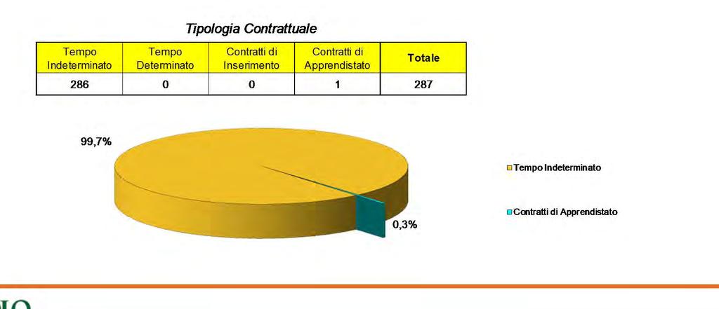 Organici Cassa di Risparmio della Provincia di