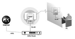 Sweex Adattatore Powerline 200 Introduzione Non esponete l' Adattatore Sweex Powerline Ethernet 200 Mbps a temperature estreme.