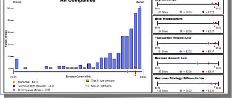 Optimize Analizzare la performance di processo con l IBM Global Benchmarking Program L IBM Global Benchmarking Program è un servizio fornito ai clienti allo scopo di valutare in modo comparato con