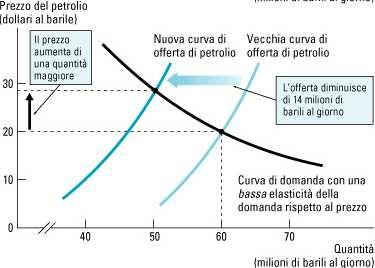 Lezione 4