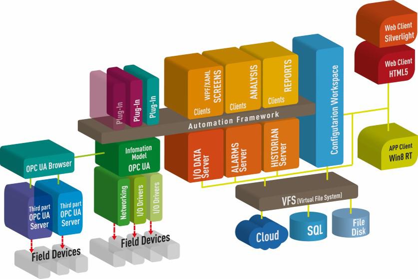 TECNOLOGIA PLUG-IN La piattaforma consente di integrare nel Framework nuovi moduli funzionali, personalizzando le proprie soluzioni.net.