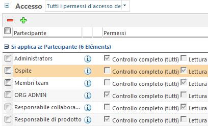 Amministrazione utenti e regole di Windchill ProjectLink 10.