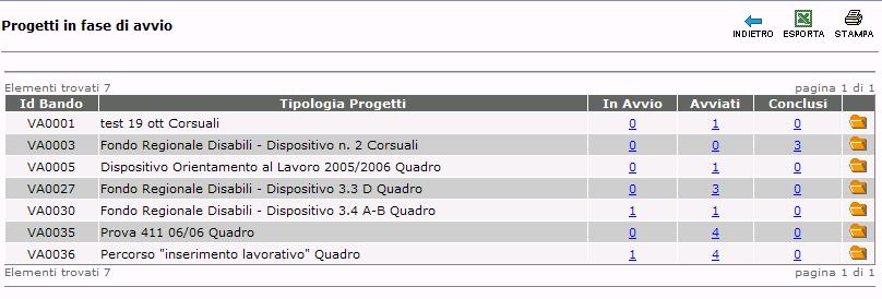 1.5 Avvio delle Attività Ricevuta l e-mail dalla Provincia per l ammissione e il finanziamento del progetto, gli Enti possono dare avvio alle azioni su GBC.