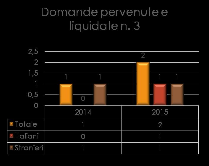 38 Comune di Chitignano Bando