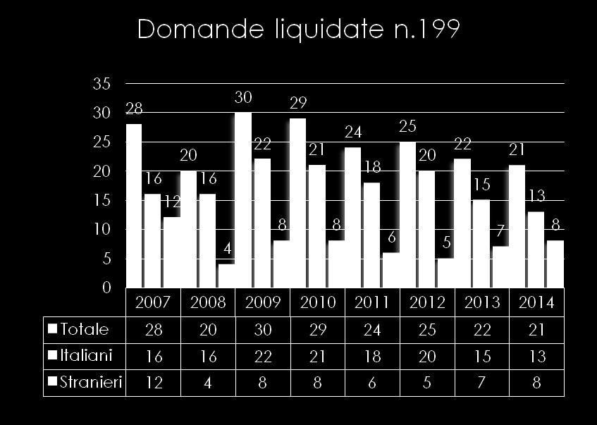 59 Comune di Loro Ciuffenna Bando