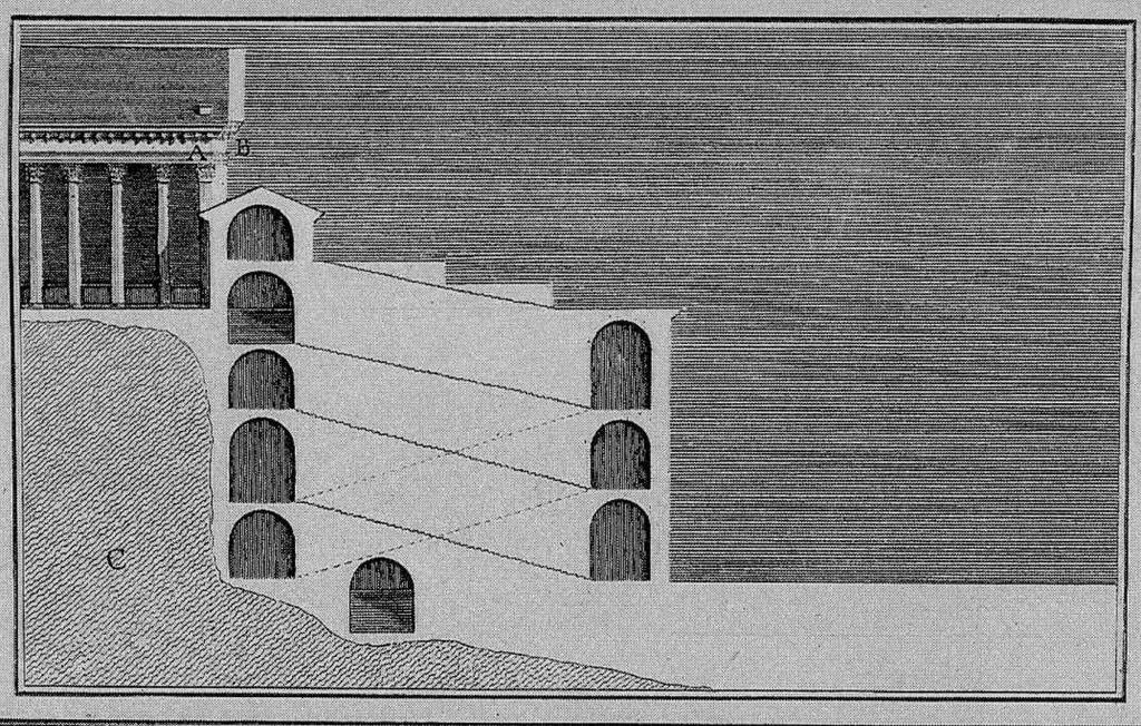 Tempio di Serapide, o di Liber Pater, costruito da Caracalla, m 135 x 98, colonne alte m