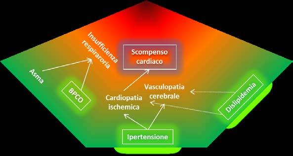 Sistema di codifica per