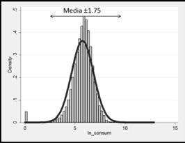 Modellizzazione della spesa media 4.