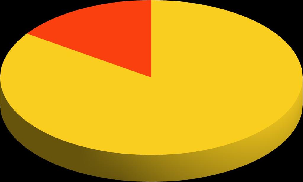 Durante il corso ha acquisito e sviluppato nuove conoscenze 15% 85% 1 insoddisfacente 2 sufficiente 3 buono 4 ottimo vuoto Il docente: Insoddis. Suffic. Buono Ottimo Non risp. Tot.