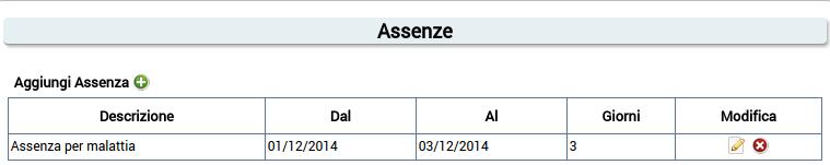 Le assenze servono per tenere traccia dei giorni di assenza del personale.