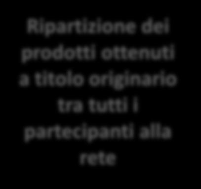 Finalità del contratto di rete agricola