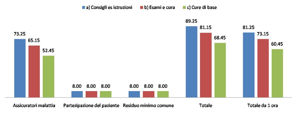 Finanziamento delle cure Zurigo 2012 Fatture inviate