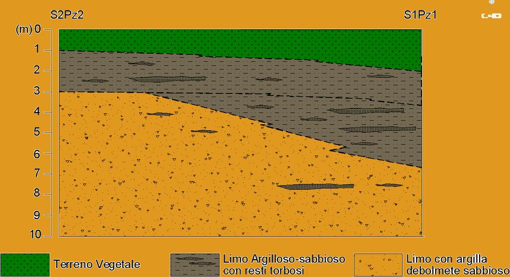 SEZIONE GEOLITOLOGICA SCHEMATICA