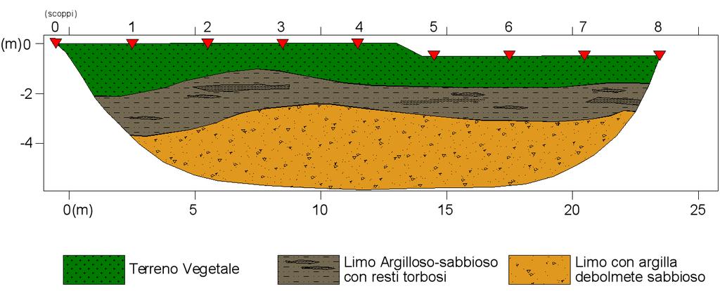 1 Elaborazione della sezione sismica tomografica 2D Modello sismico del terreno 2D Giardino interno