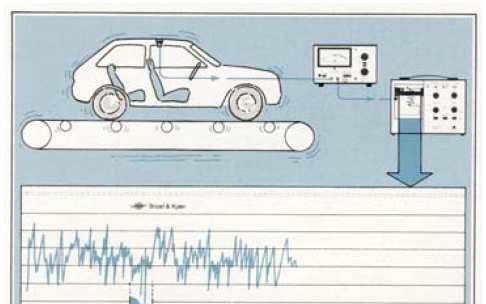 Analisi del segnale -Mediante l analisi del solo output misurato sul sistema in vibrazione (o ad un ricettore sensibile) è