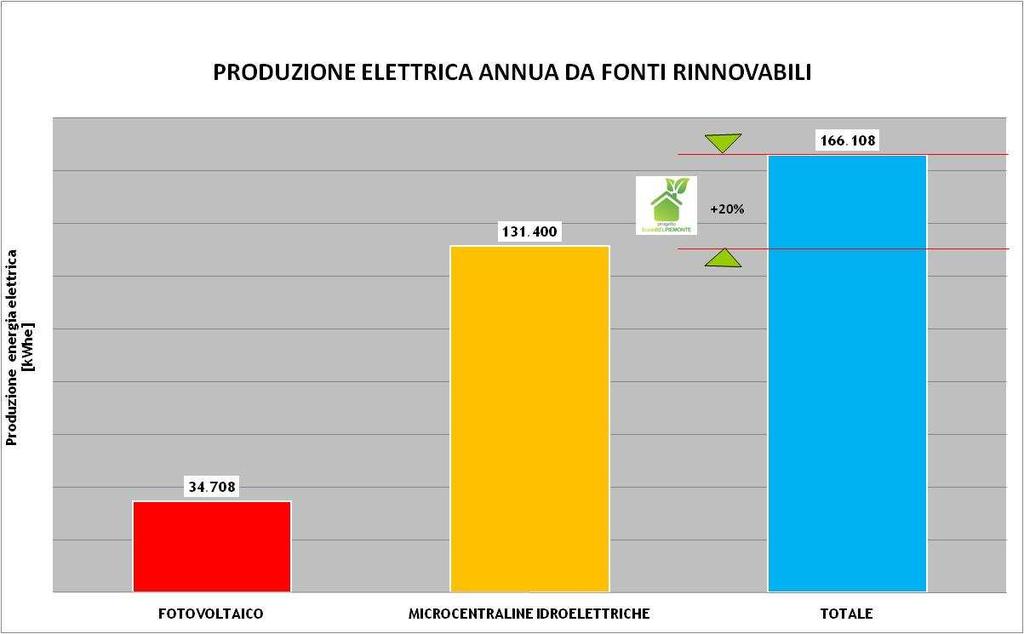 3 Produzione elettrica