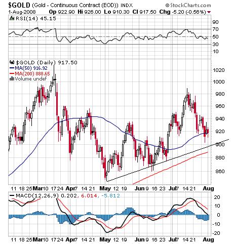 4 Trend e Strategie di Investimento www.educazionefinanziaria.com Dopo le cavalcate dei mesi e degli anni scorsi, l'euro è entrato, ormai da marzo, in un range di oscillazione tra 1,53 circa e 1,60.