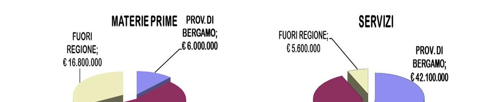 CONTRIBUTO ALL ECONOMIA LOCALE TOT