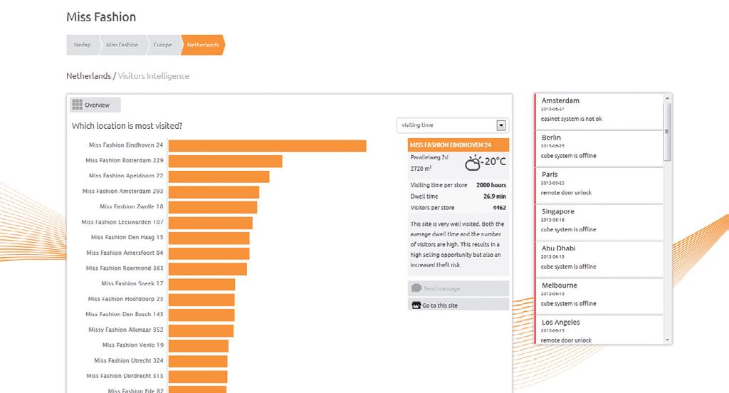 Performance punti vendita Visitor Intelligence I dati registrati dai contapersone installati nei punti vendita vengono tradotti in tempo di permanenza, numero di visitatori e visitatori per metro