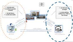 coinvolgendo nuovi partner Sfidare e sfidarsi nell utilizzo di nuovi strumenti per semplificare e