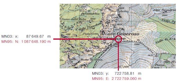 Coordinate del Monte Generoso espresse