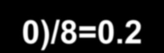 n)=1+3,322(log 229)=8,8 dove n è la numerosità