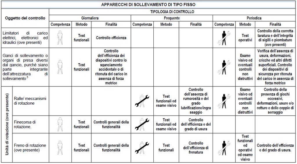 PROCEDURE DI