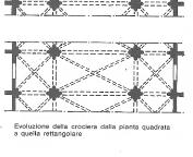 le crociere e dirigere gli sforzi verso i pilastri.