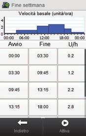 3 4 5 NOTA Selezionando Indietro si annulla l attivazione del profilo basale selezionato e si torna allo schermo precedente. Il profilo basale precedentemente attivo rimane attivo.