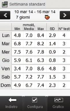 11 Tabella della settimana standard Selezionare Tabella per passare alla tabella della settimana standard.