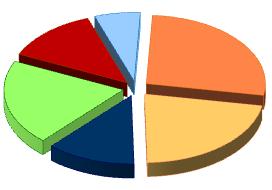 % SCIENTIFICA/ ing.