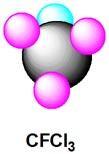I clorofluorocarburi origine sintetica: carbonio, cloro e fluoro, non tossici e chimicamente inerti.